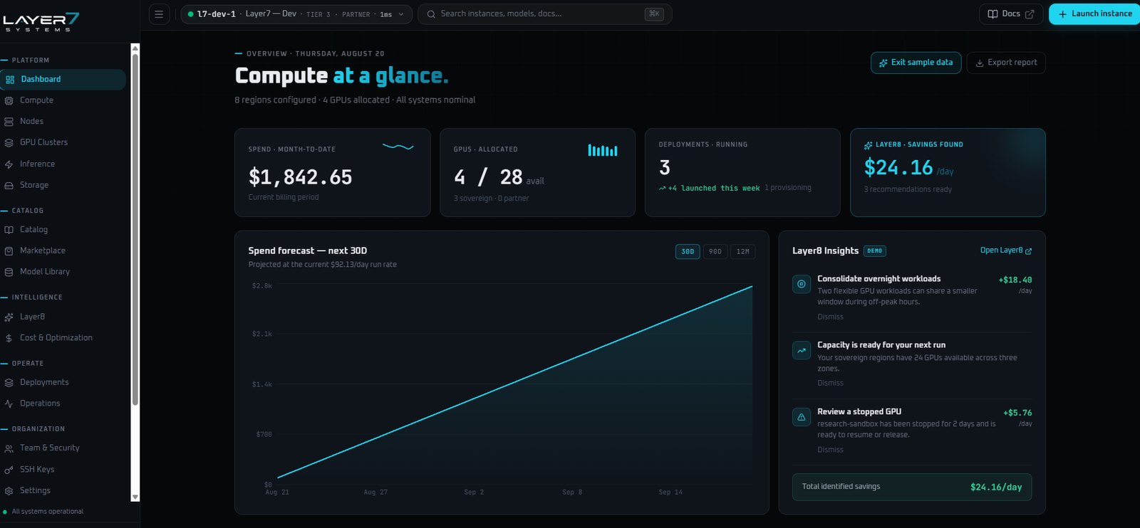Layer7 console dashboard showing month-to-date spend, GPU allocation, running deployments and optimisation recommendations